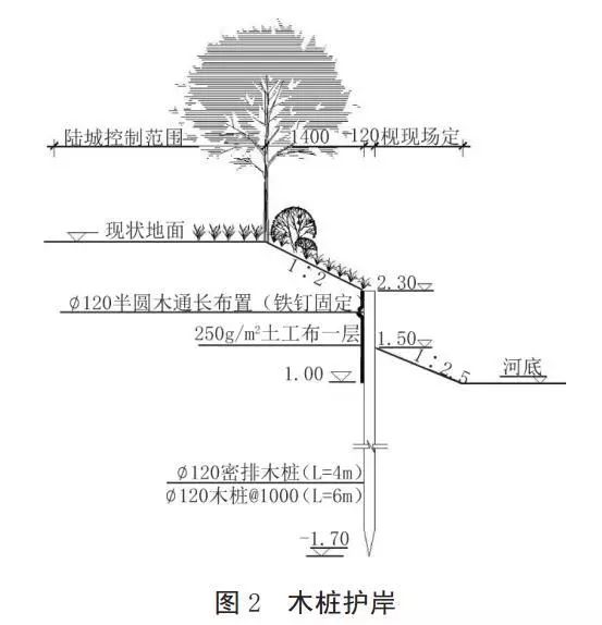 河道護(hù)岸發(fā)展的趨勢(shì)——木樁生態(tài)護(hù)岸！